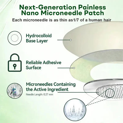 Healrize® MORINGA,BERBERINE & NDA+NMN Advanced Nano Microneedle Patch