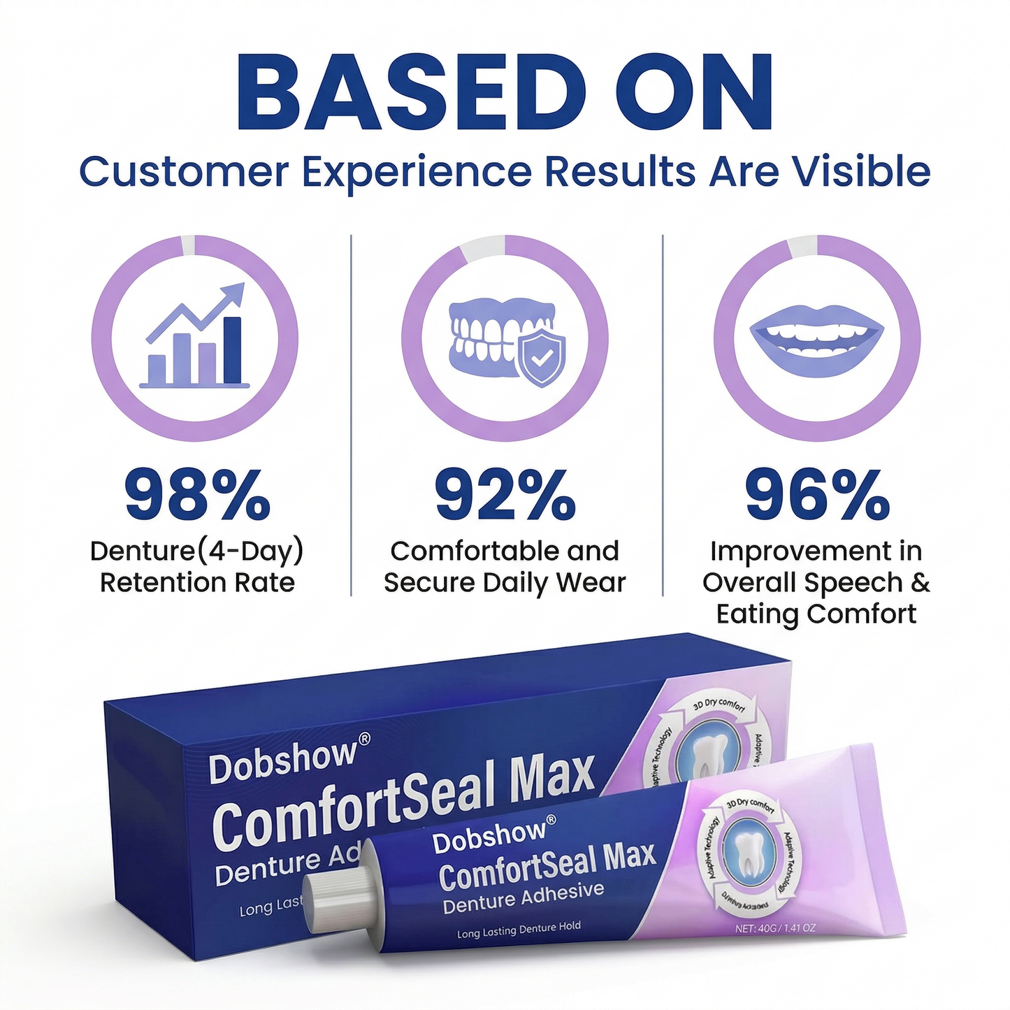 🎉Special limited-time discount-Dobshow® ComfortSeal Max Denture Adhesive-Long‑Lasting Hold for Secure Denture Wear🌎Global Shipping