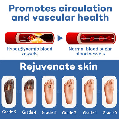 Healrize®  DiabeticFoot UicerHealing Cream