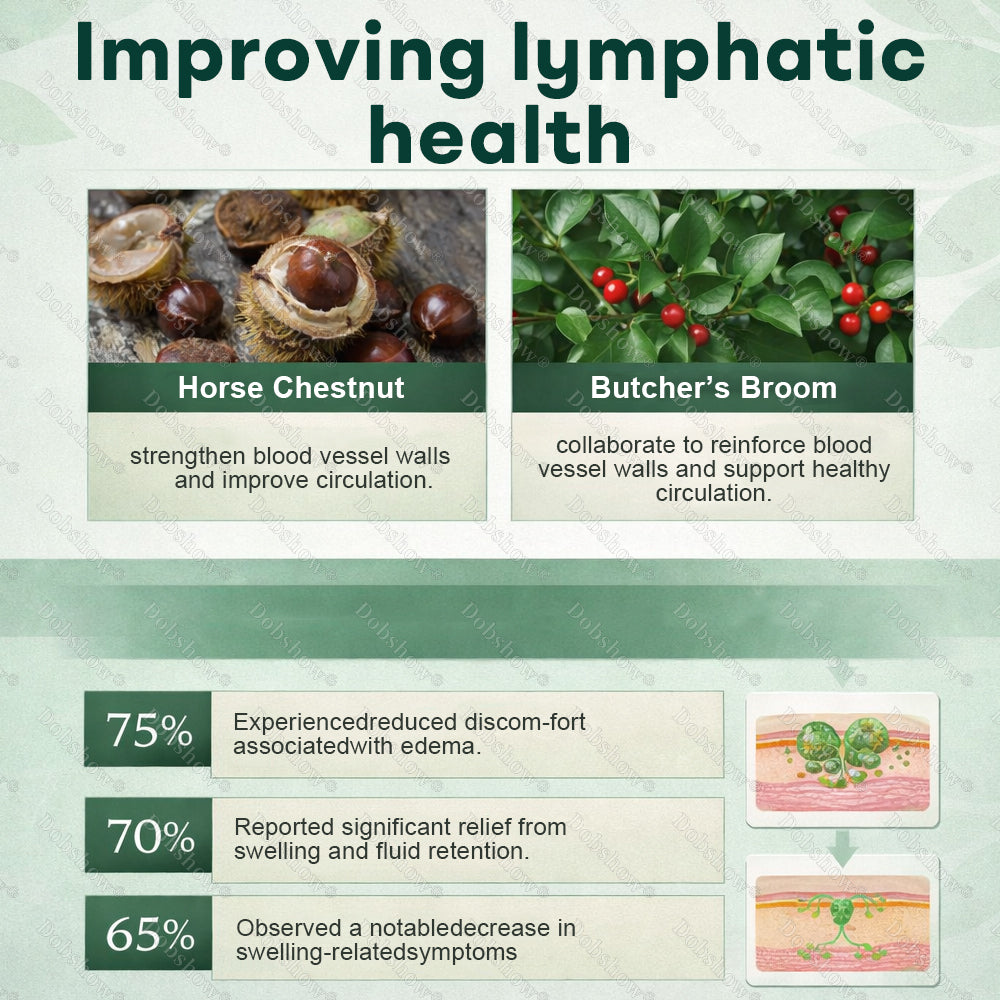 Healrize® LymphDrain Herbal Soothing Cream