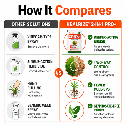 🎉Special limited-time discount🎉Healrize® Advanced 2-in-1 Pro+ Herbicide-Upgraded Formula for 6-Hour Rapid Kill, Root Eradication & Destroys Glyphosate-Resistant Weeds🔥Best Seller🔥